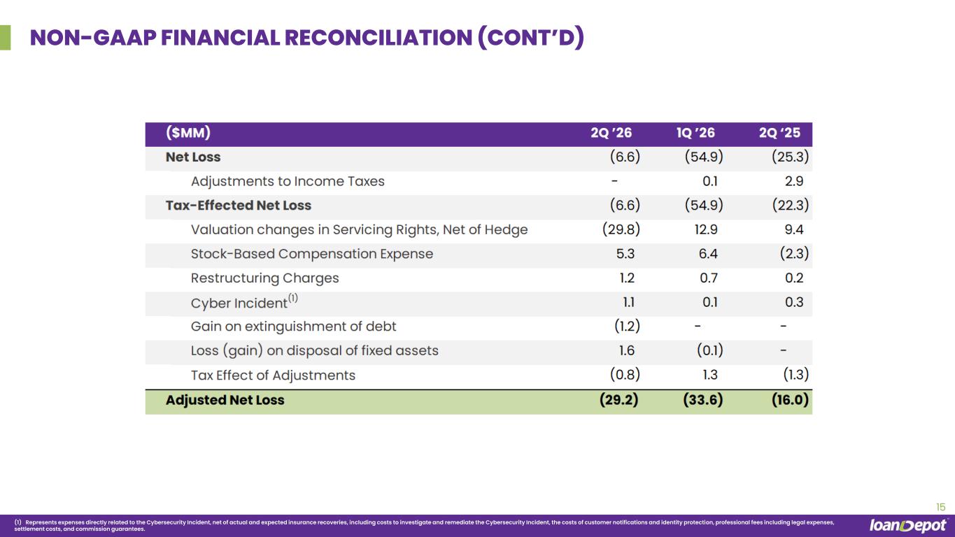 Slide 15 of 16