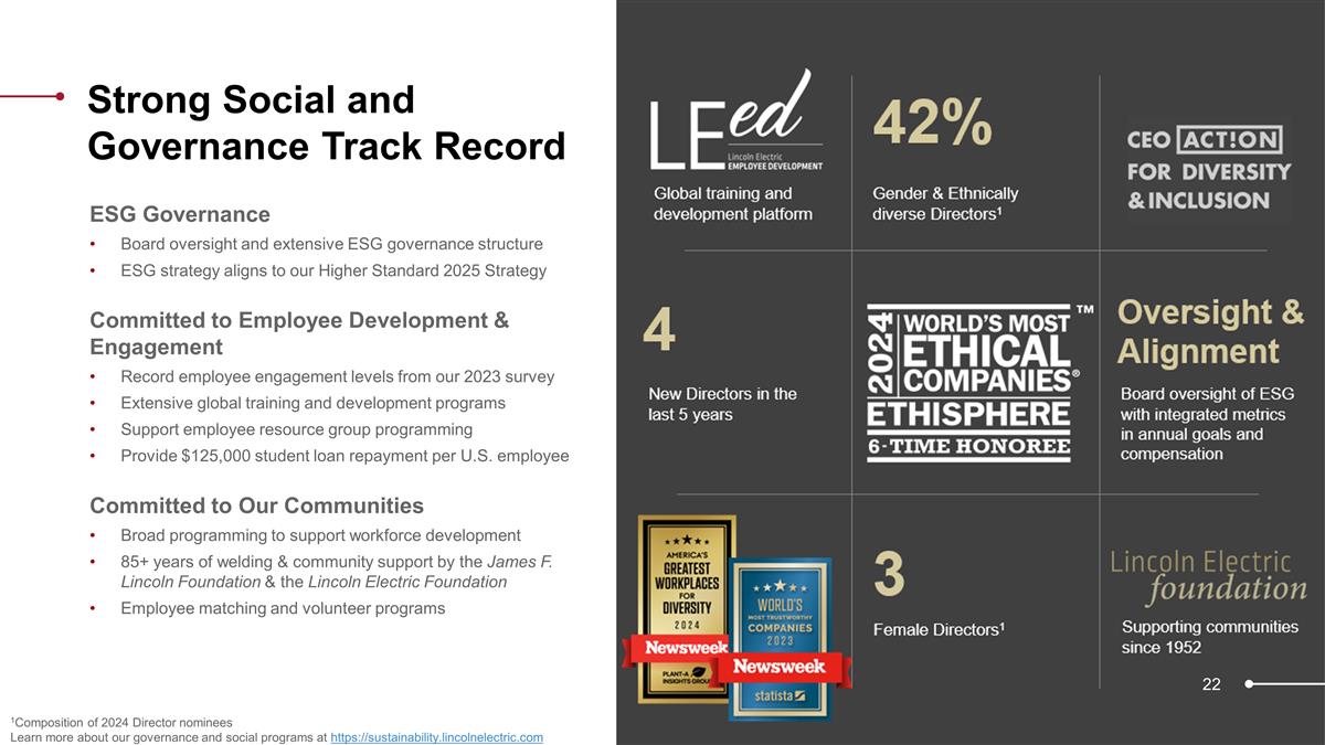 Slide 22