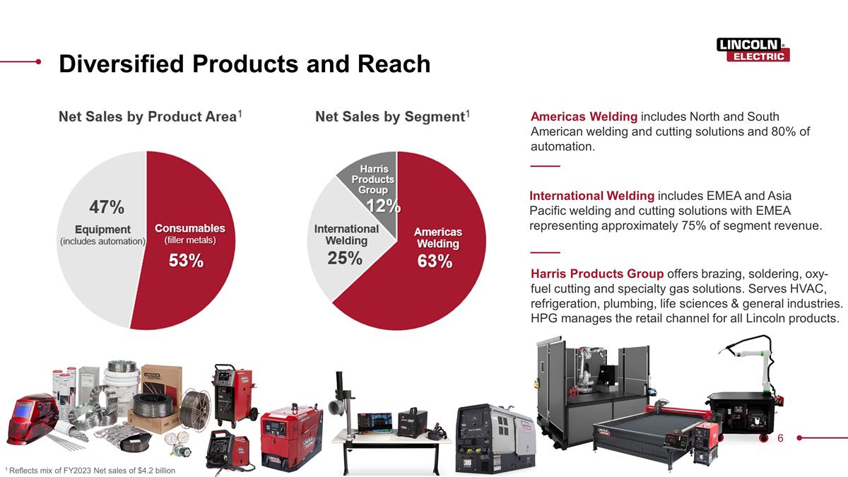 Slide 6