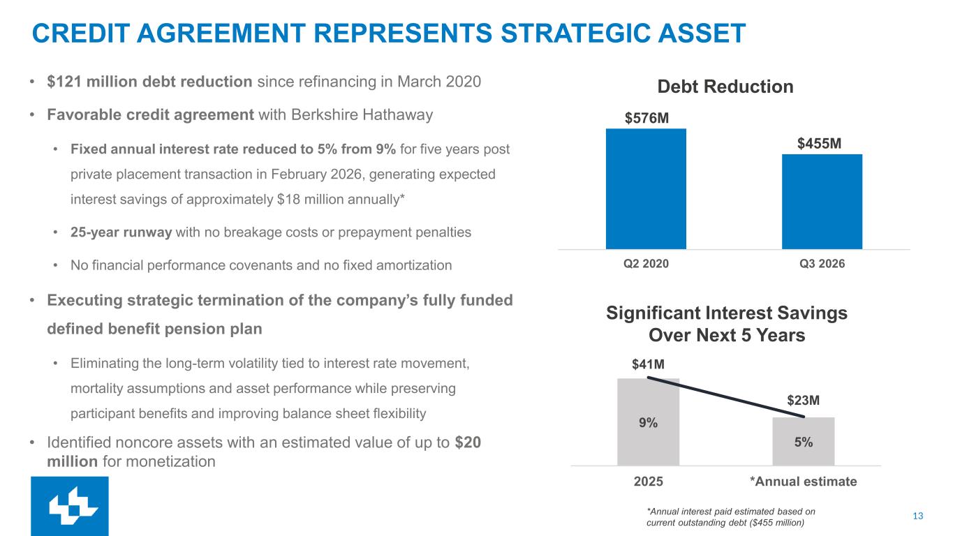 Slide 13 of 25