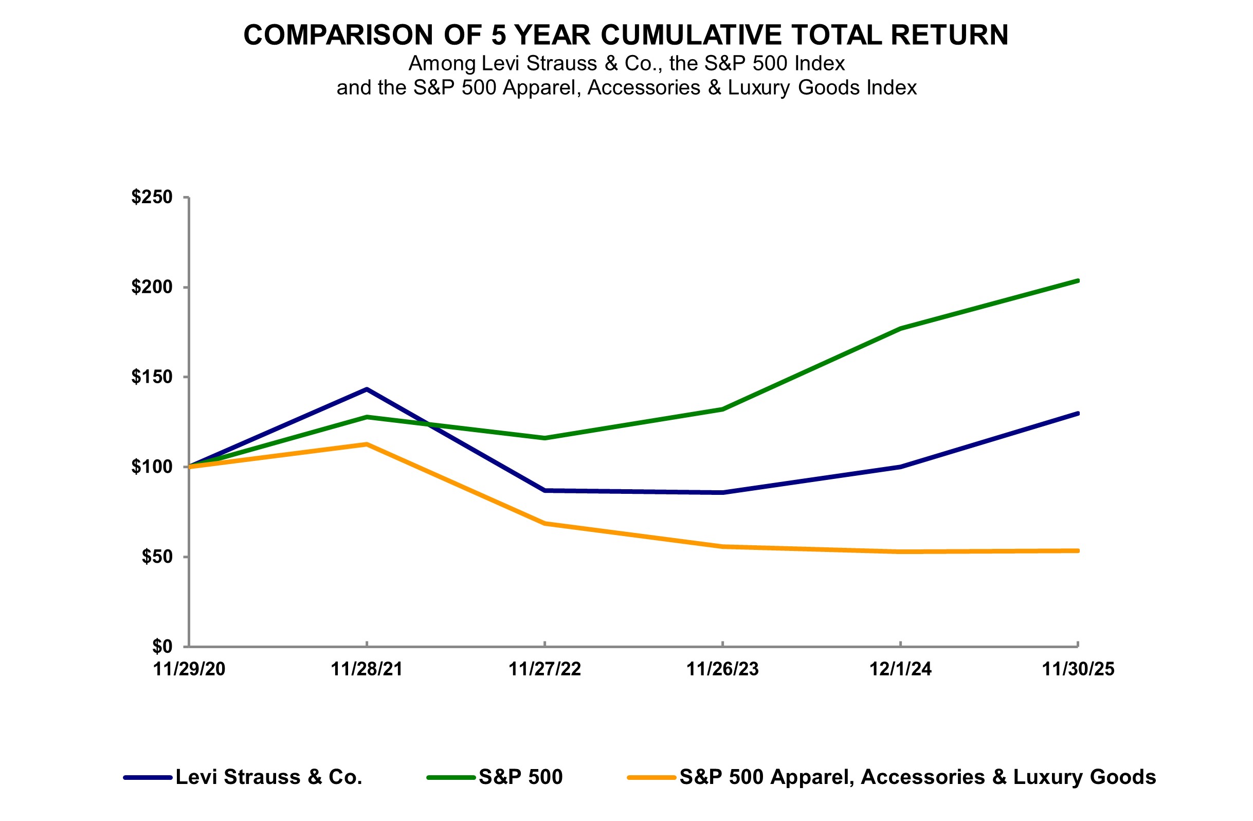 FY 2025 Graphic.jpg