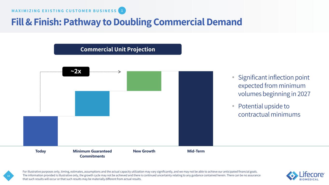 Slide 13