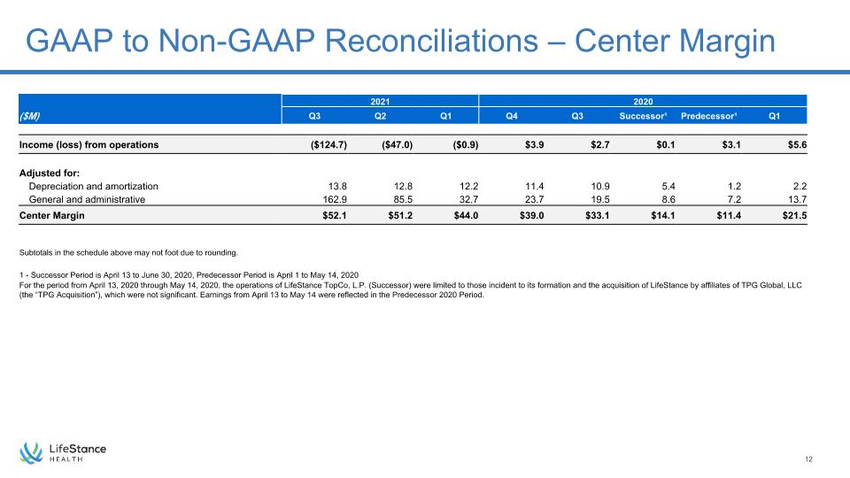 Slide 12