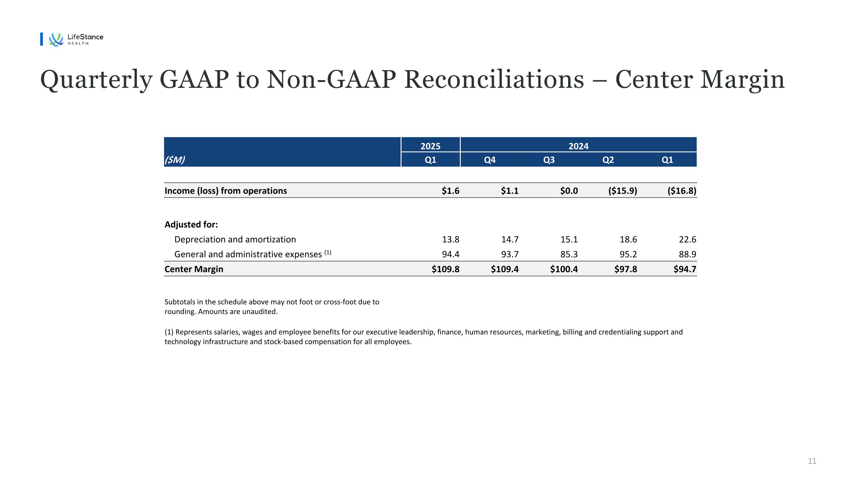 Slide 11