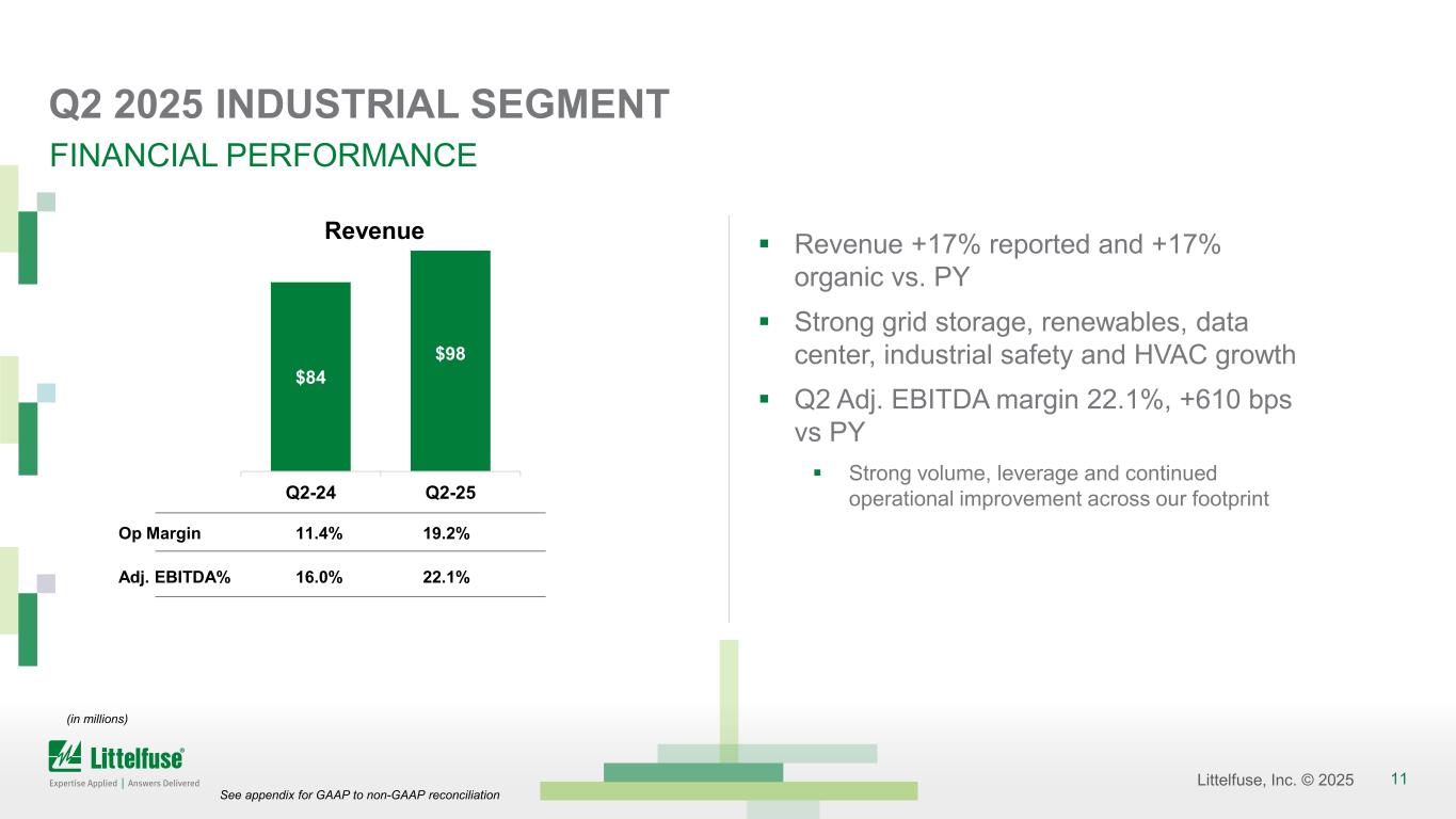 Slide 11 of 24