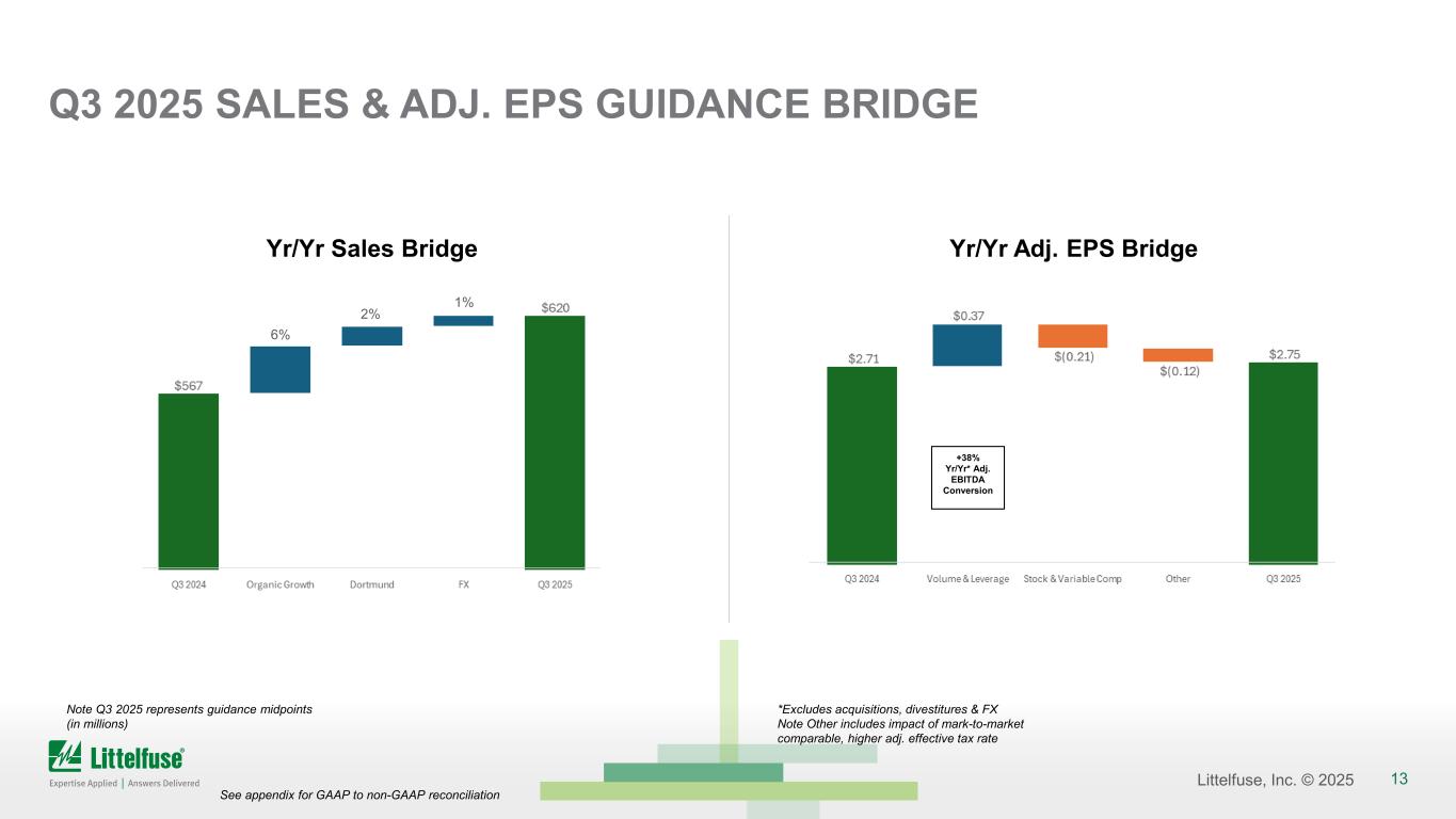 Slide 13 of 24