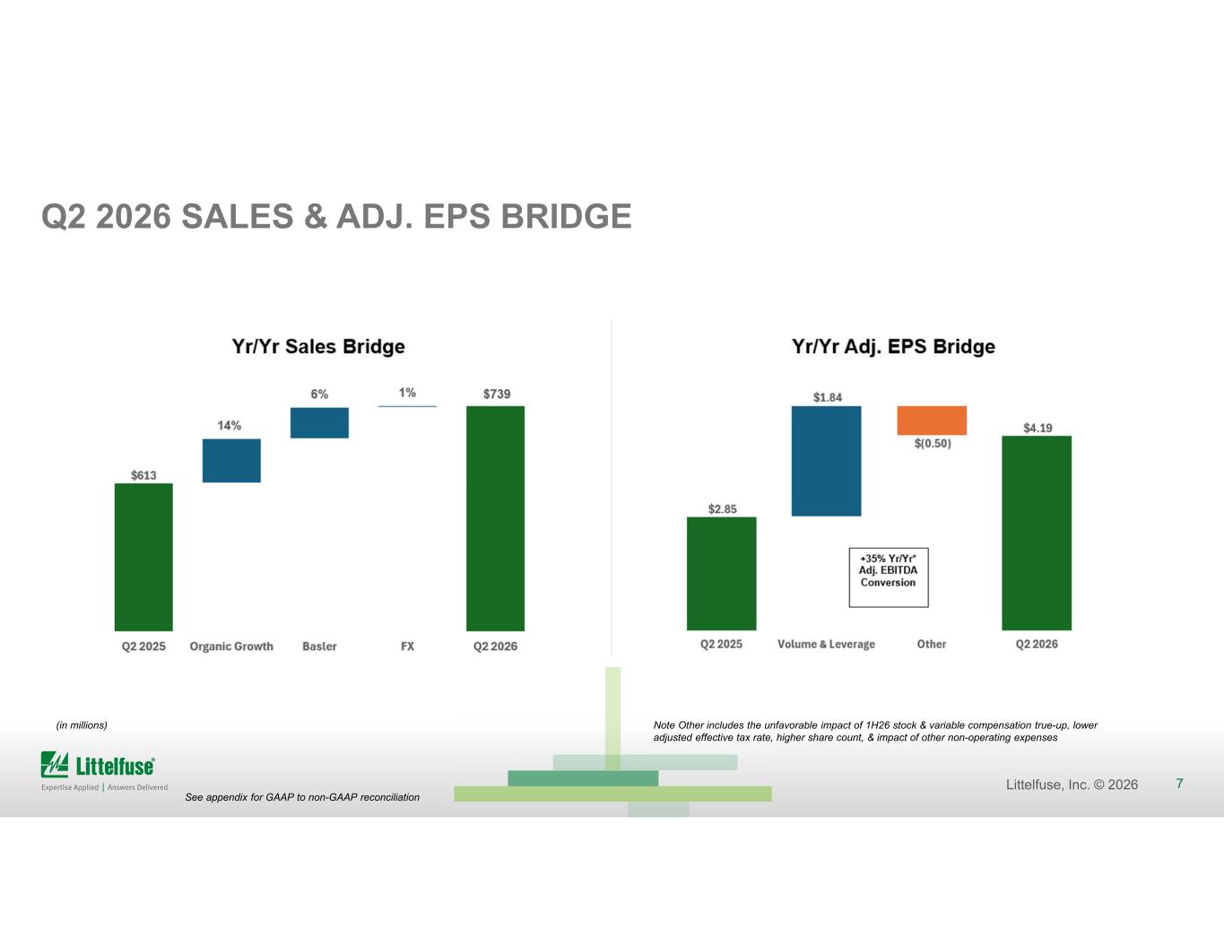 Slide 7 of 23