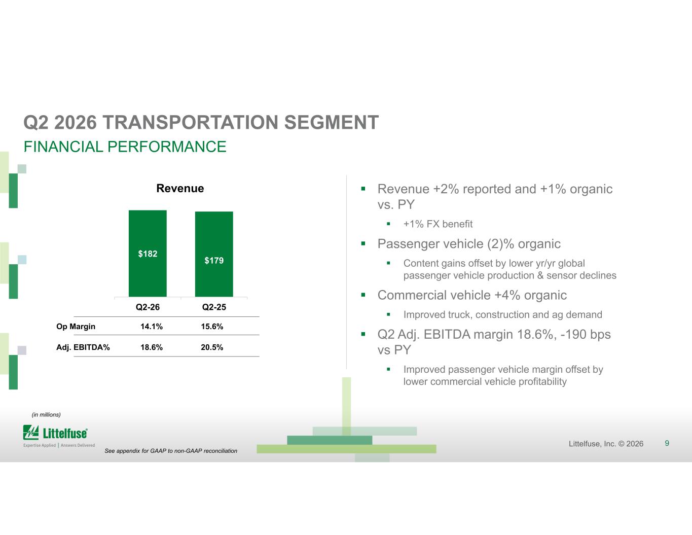 Slide 9 of 23