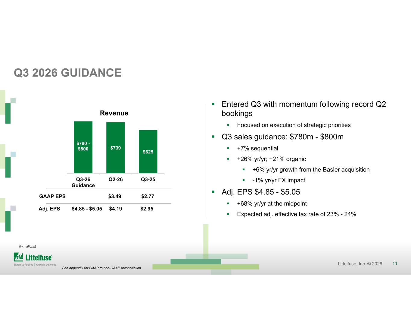 Slide 11 of 23