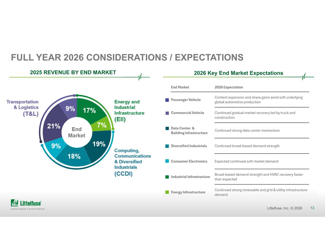 Slide 13 of 23