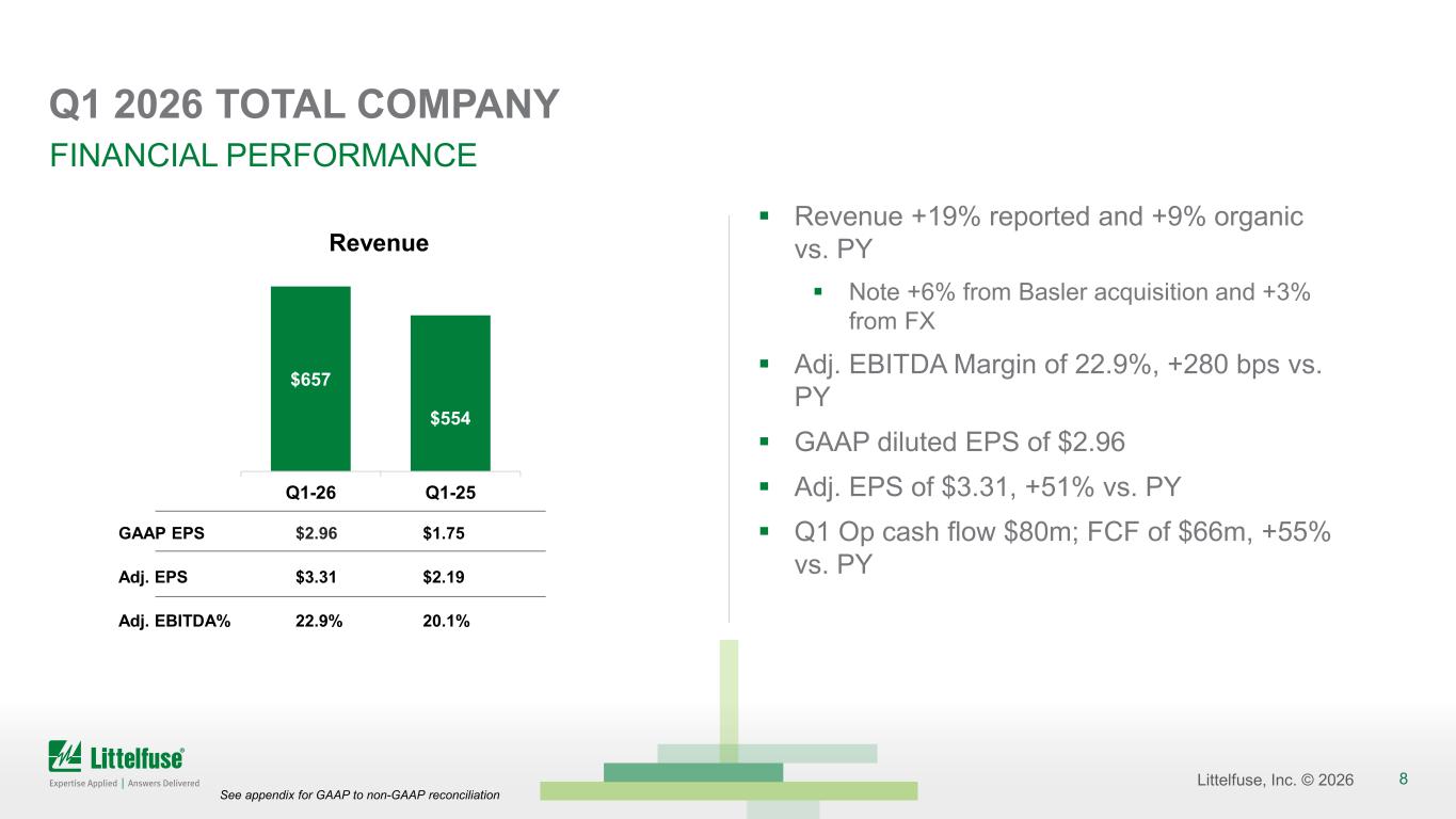 Slide 8 of 23