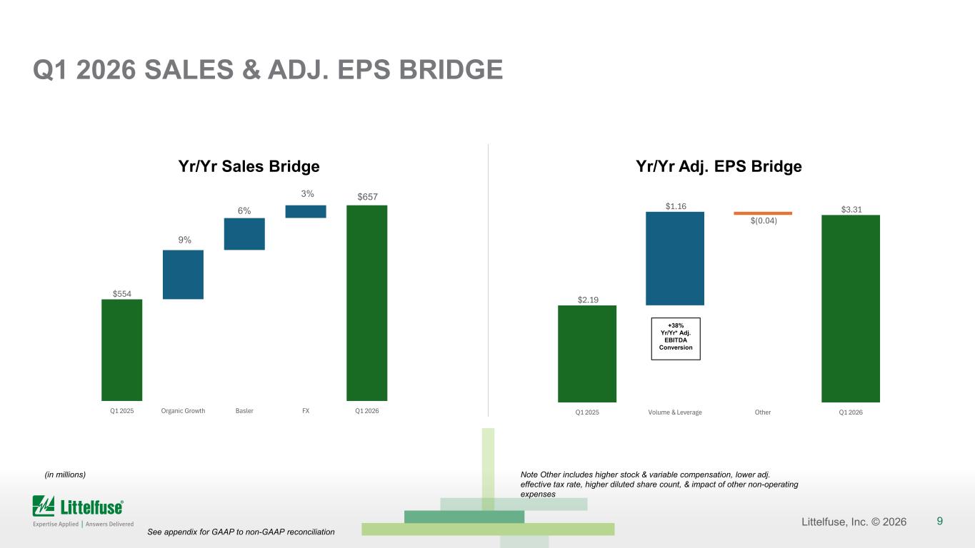 Slide 9 of 23