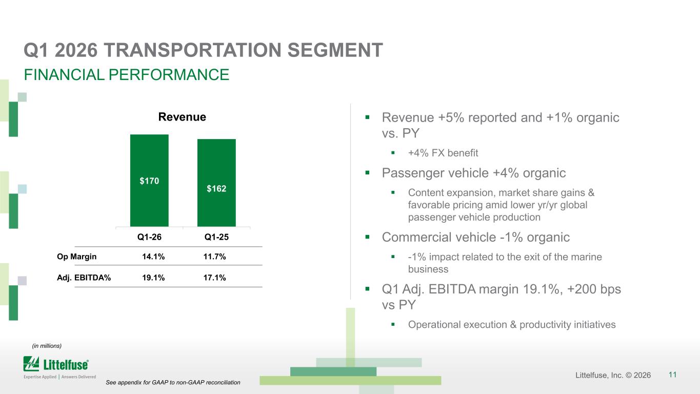 Slide 11 of 23