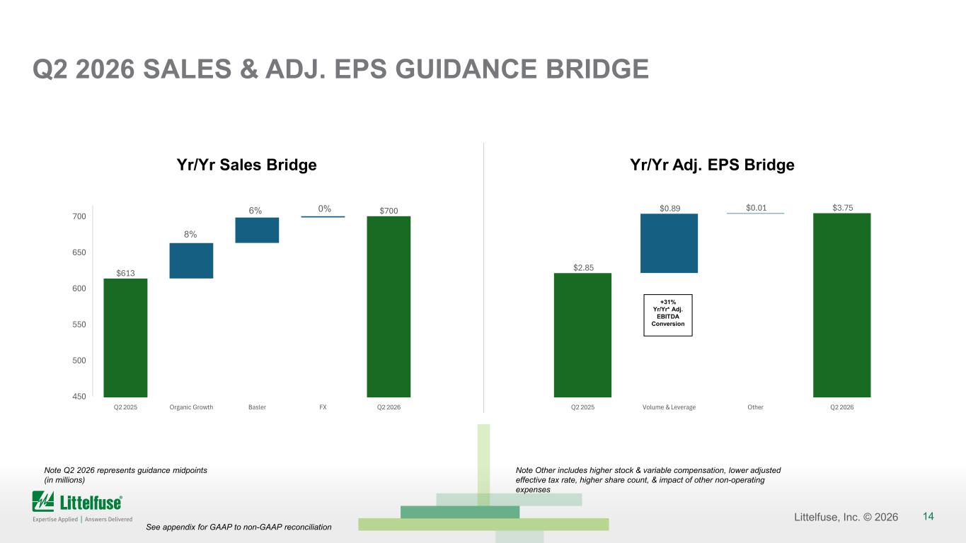 Slide 14 of 23