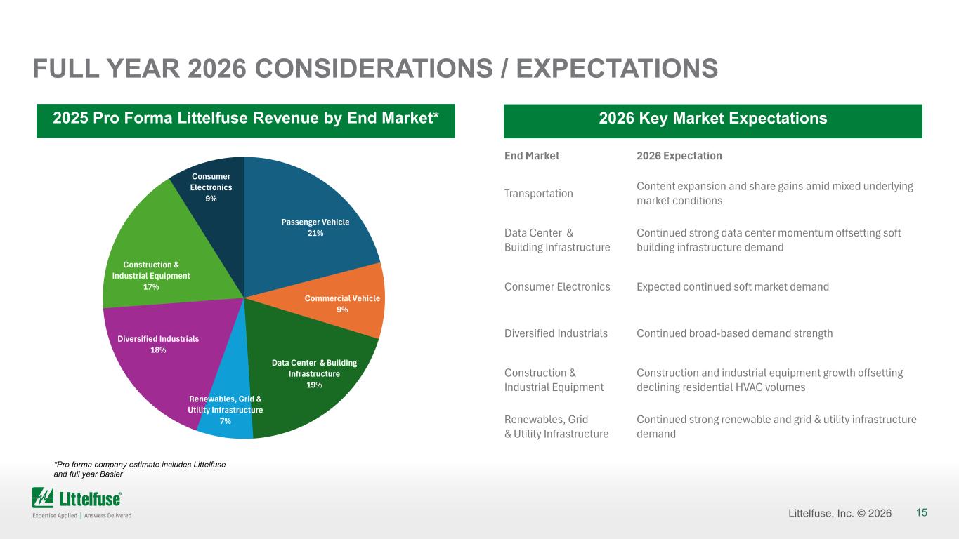 Slide 15 of 23