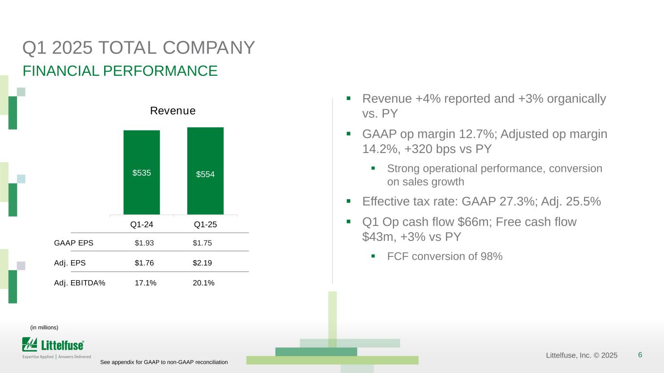 Slide 6 of 22