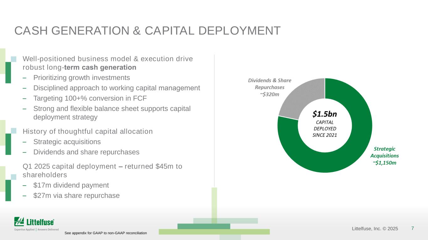 Slide 7 of 22