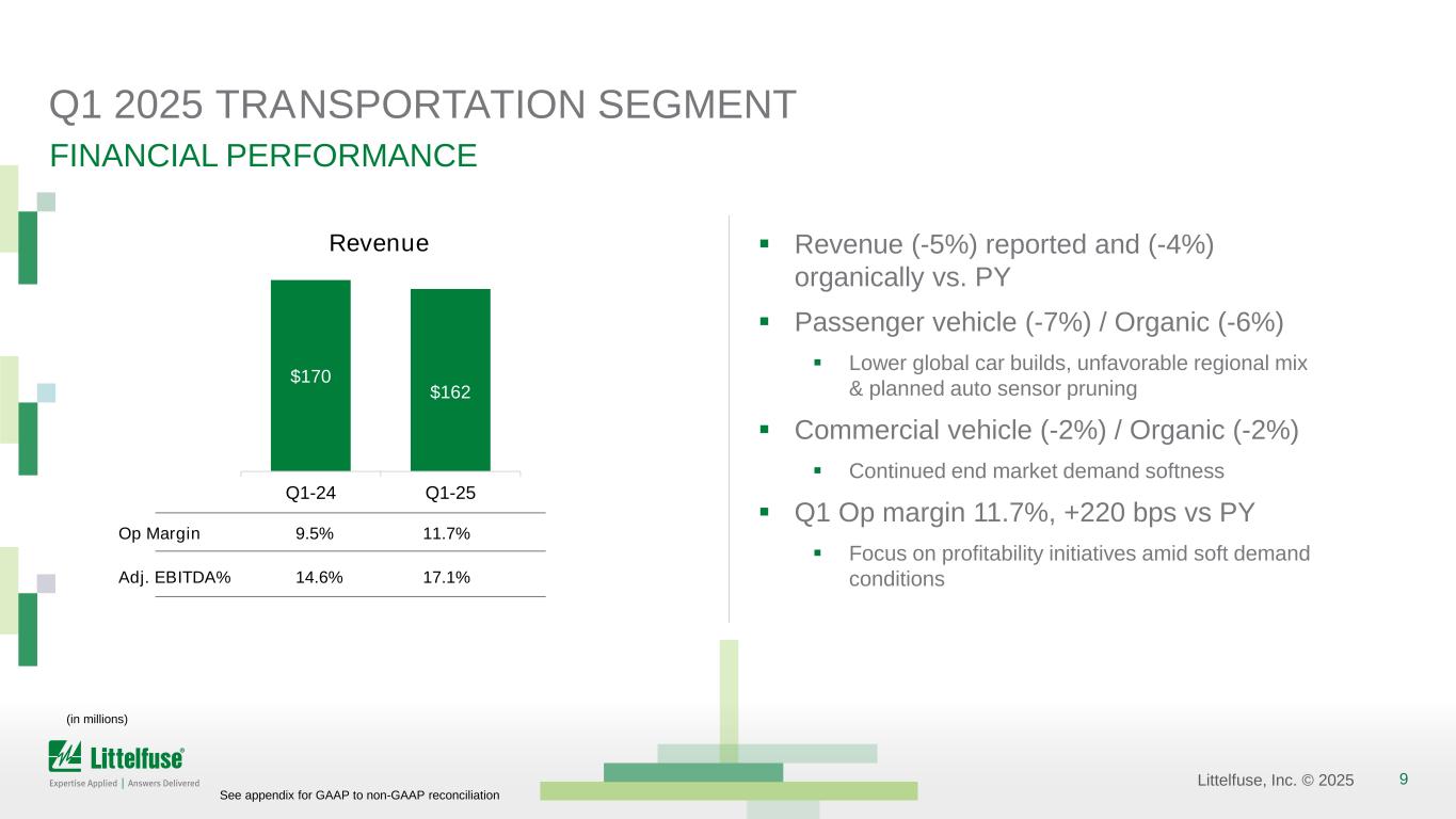 Slide 9 of 22