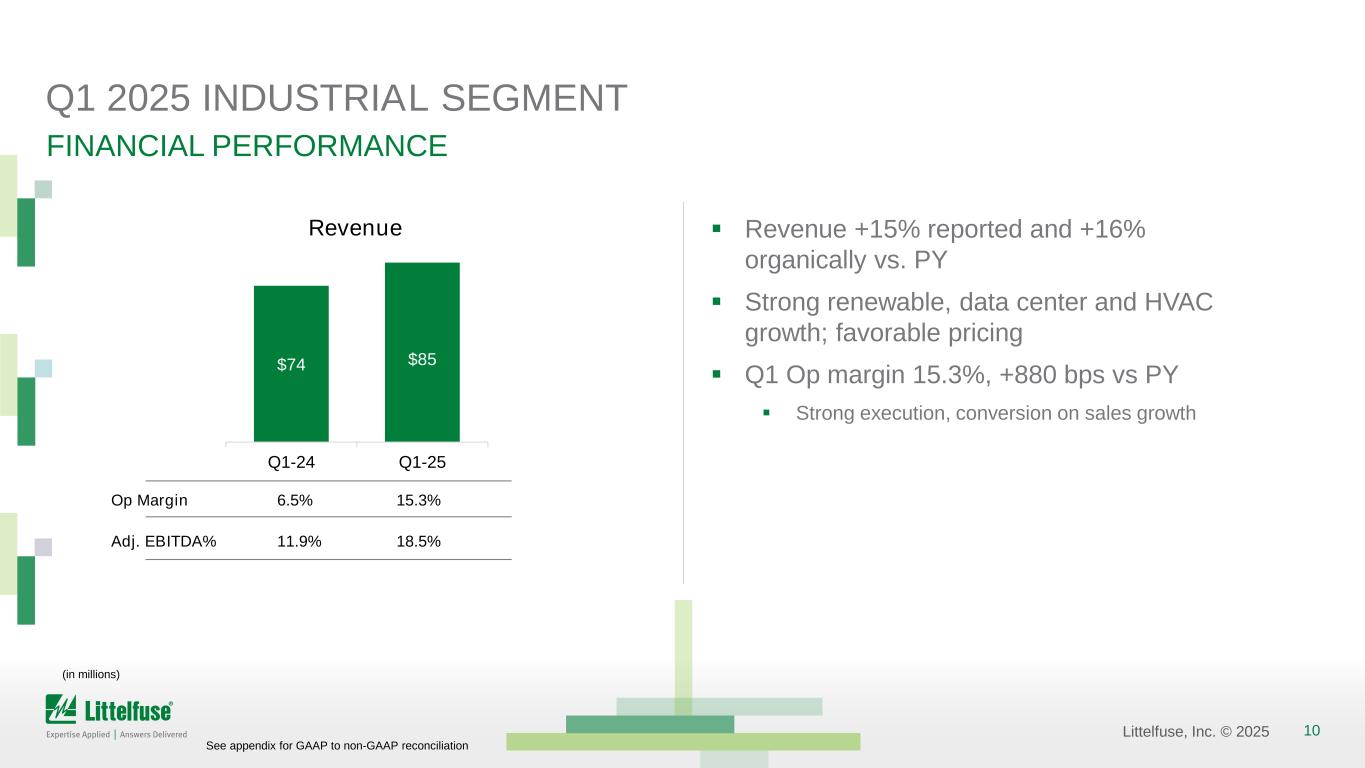 Slide 10 of 22