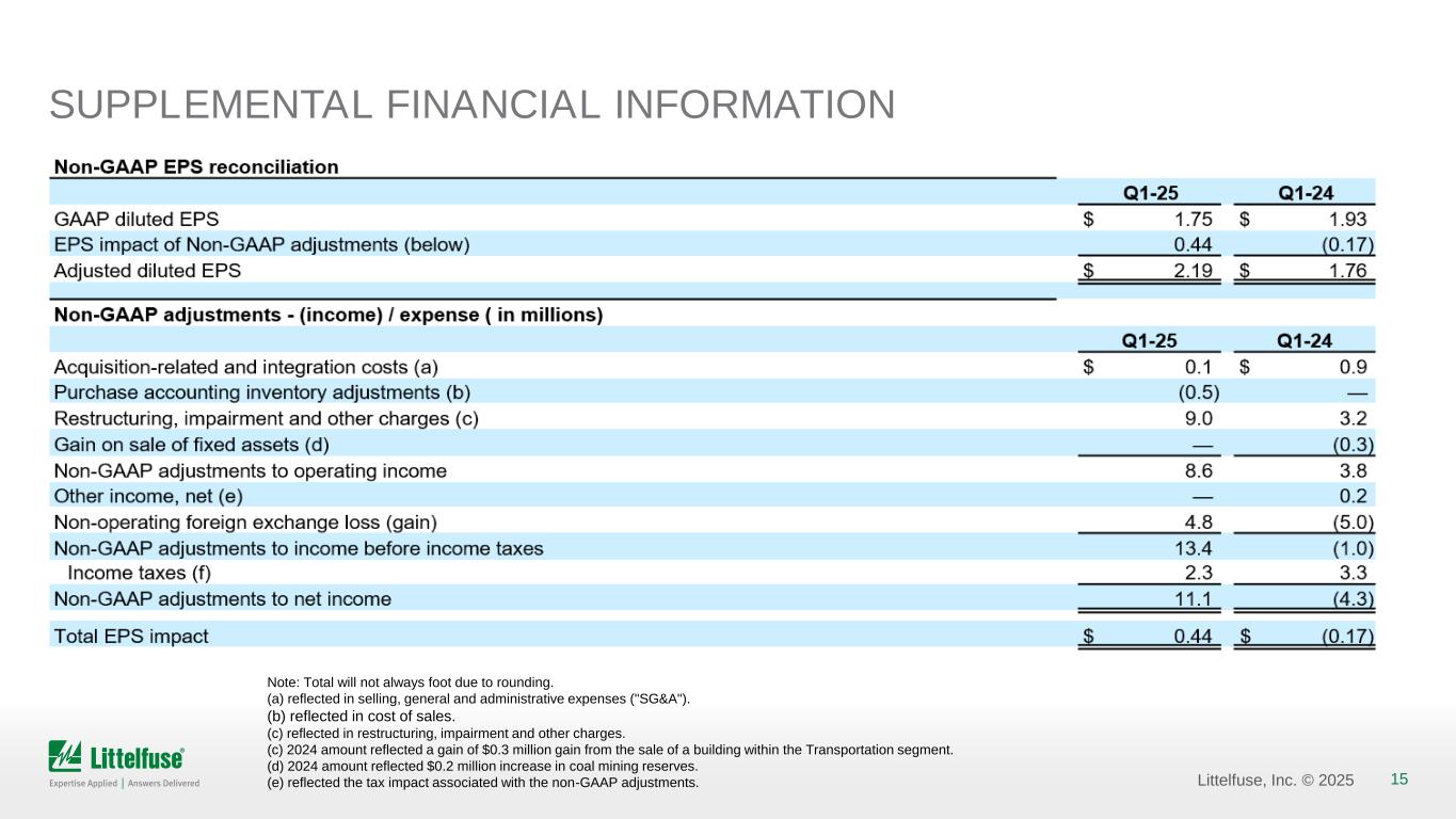 Slide 15 of 22
