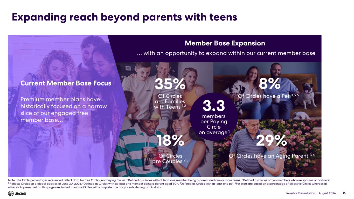 Slide 16 of 64
