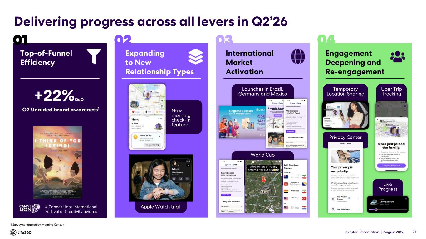 Slide 31 of 64