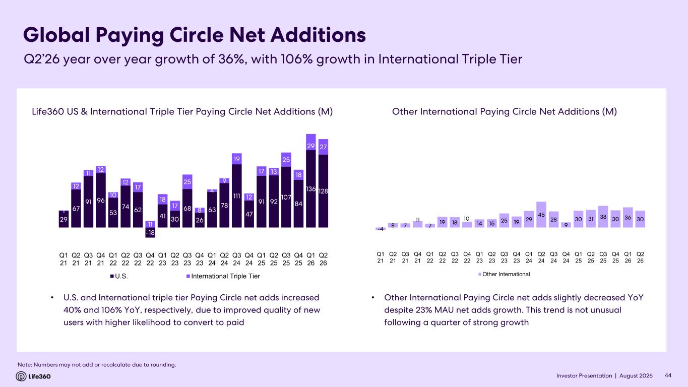 Slide 44 of 64