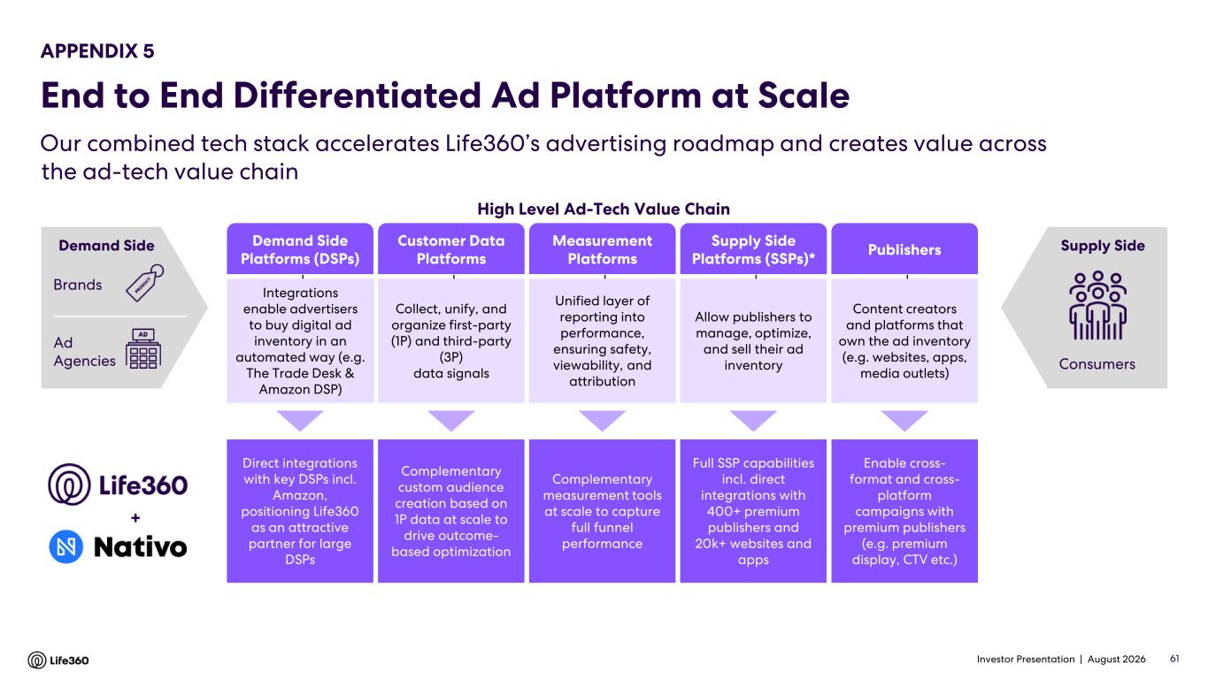 Slide 61 of 64