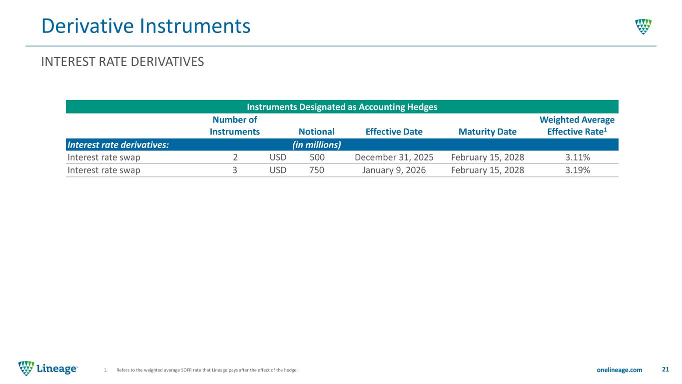 Slide 21 of 48