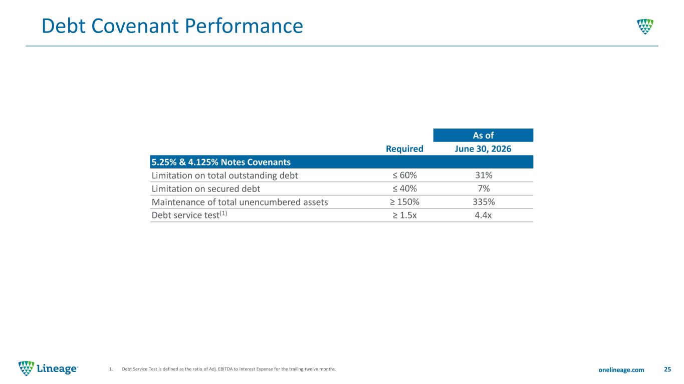 Slide 25 of 48