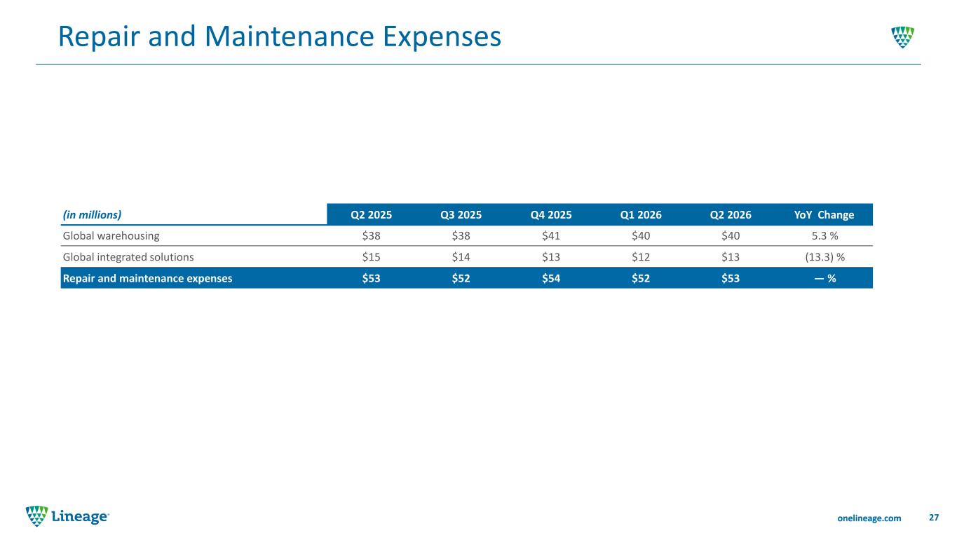 Slide 27 of 48