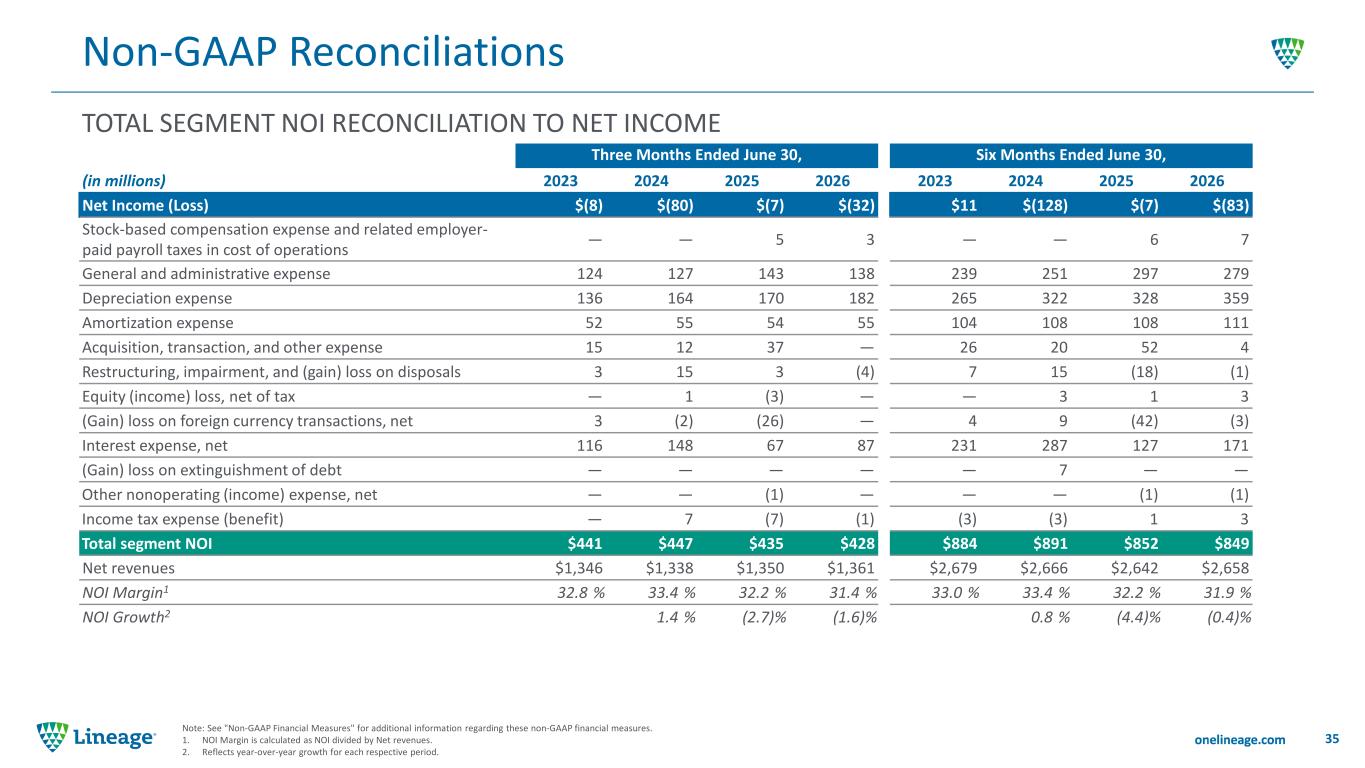 Slide 35 of 48