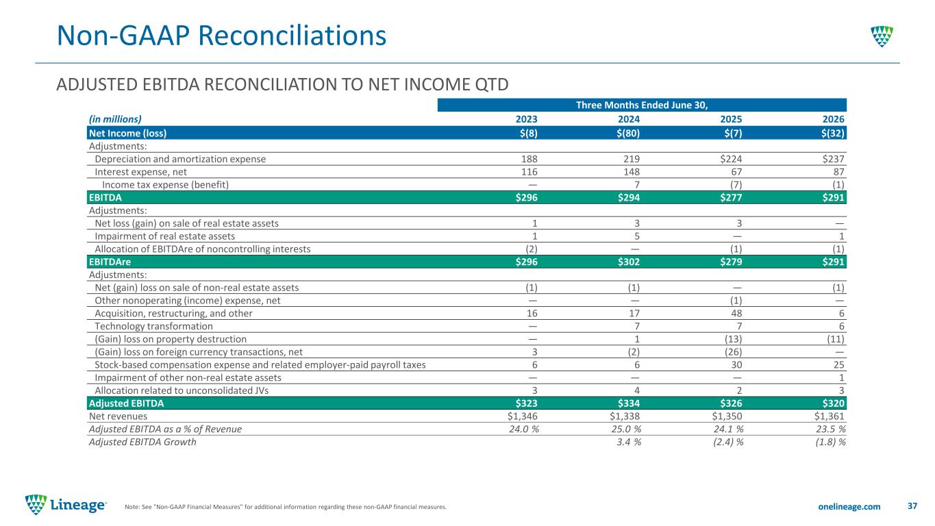 Slide 37 of 48
