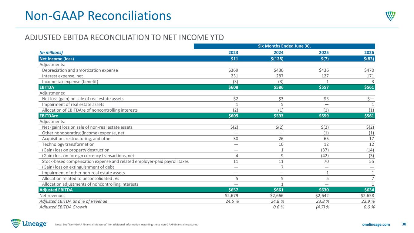 Slide 38 of 48