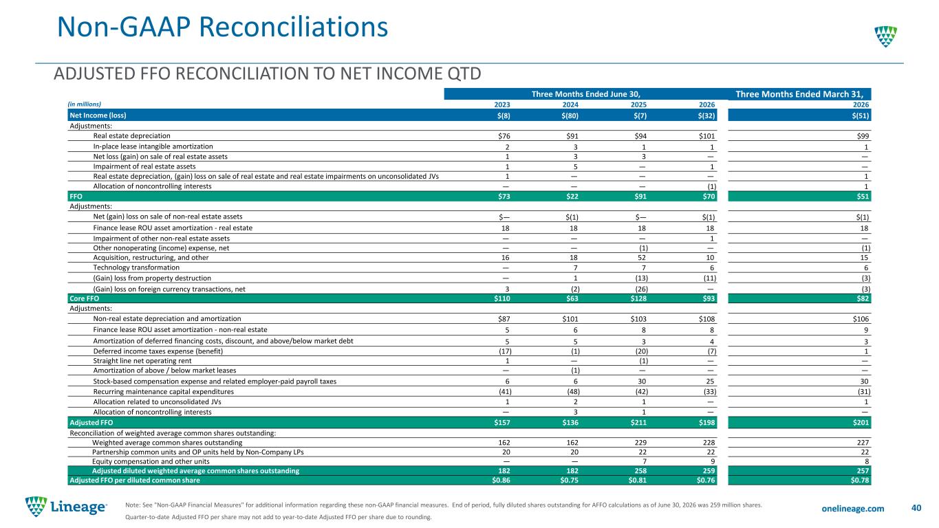 Slide 40 of 48