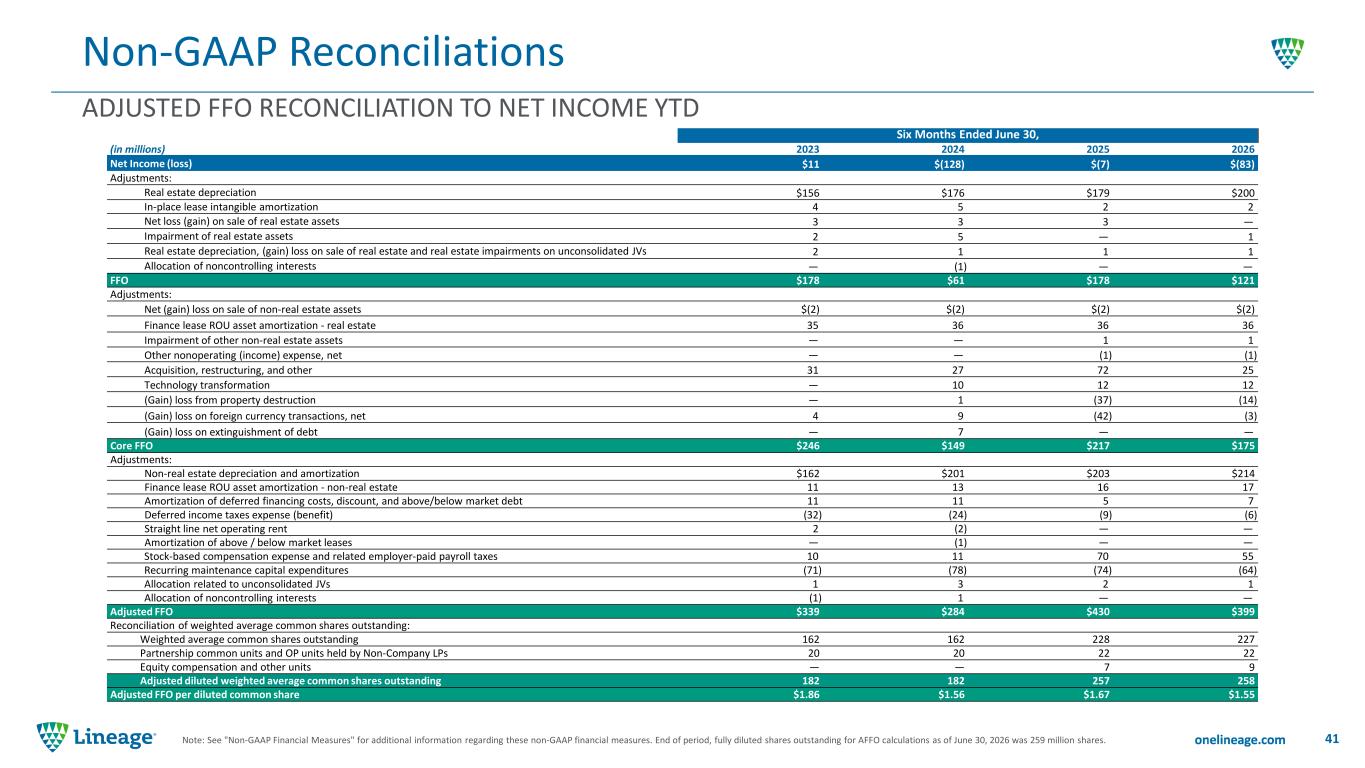 Slide 41 of 48