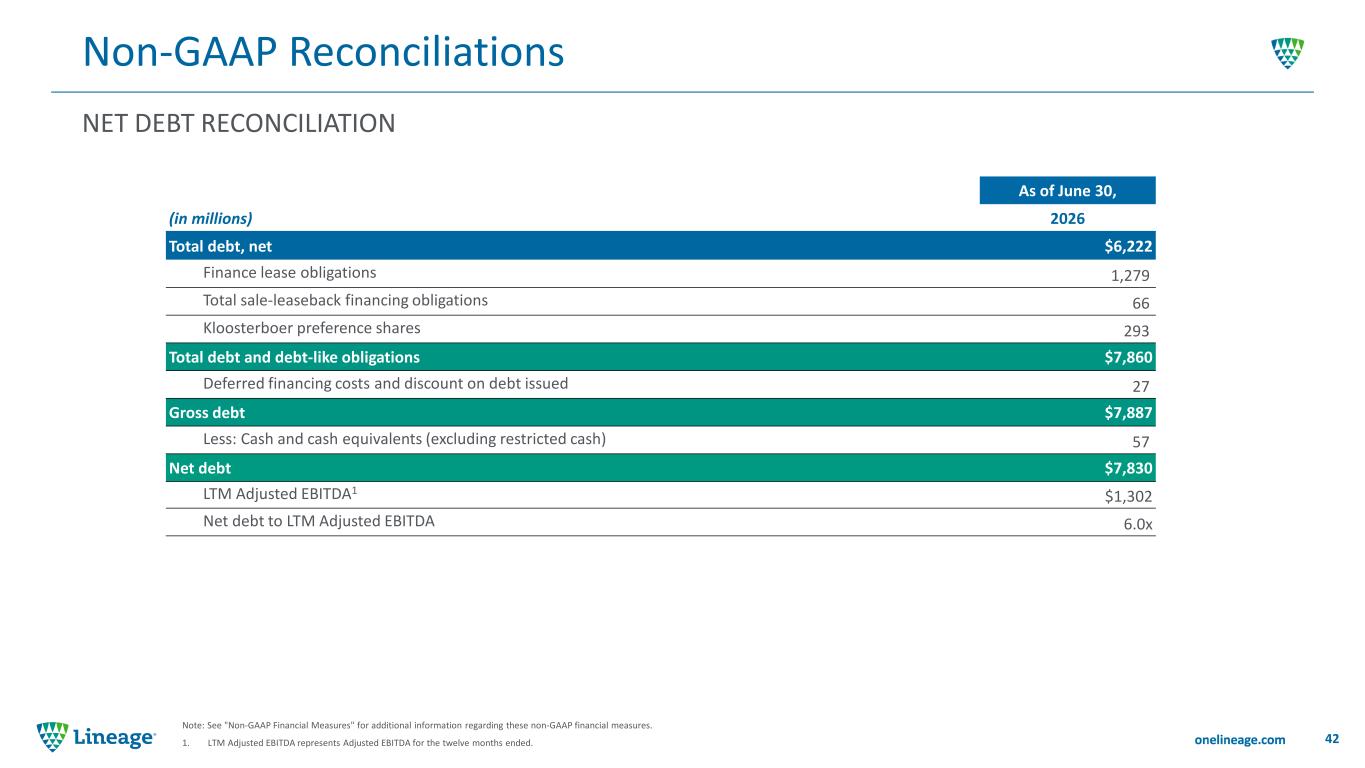 Slide 42 of 48
