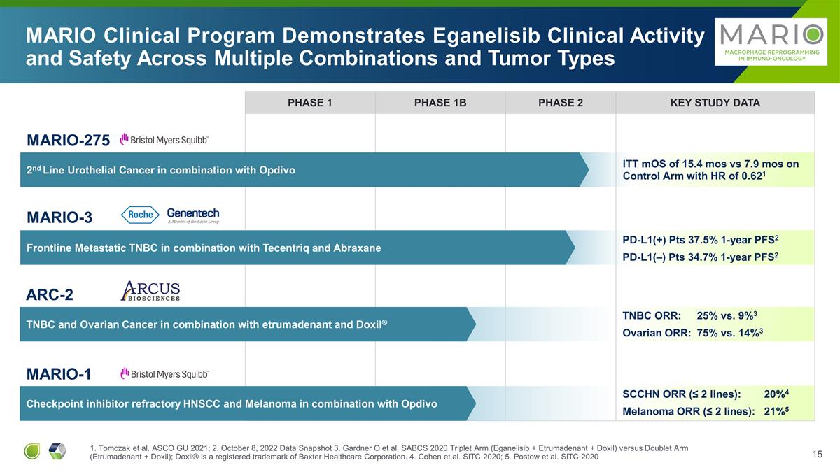 Slide 15