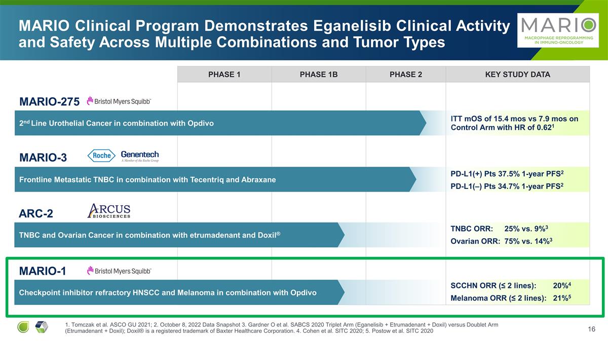 Slide 16