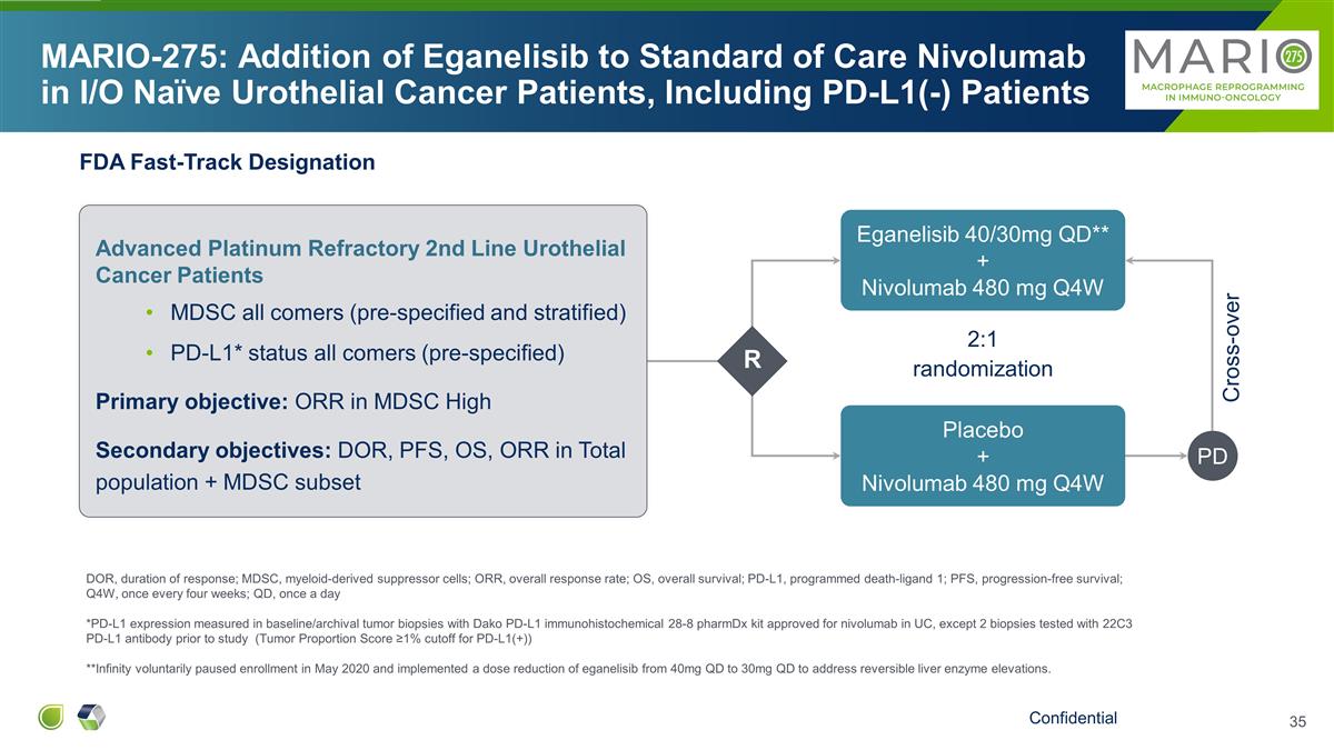 Slide 35