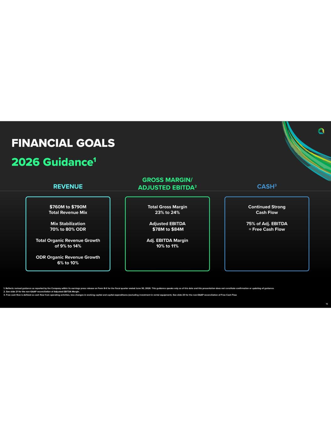 Slide 15 of 25