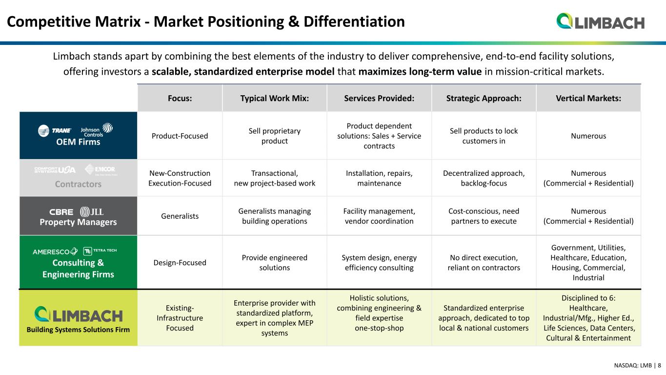 Slide 8 of 31