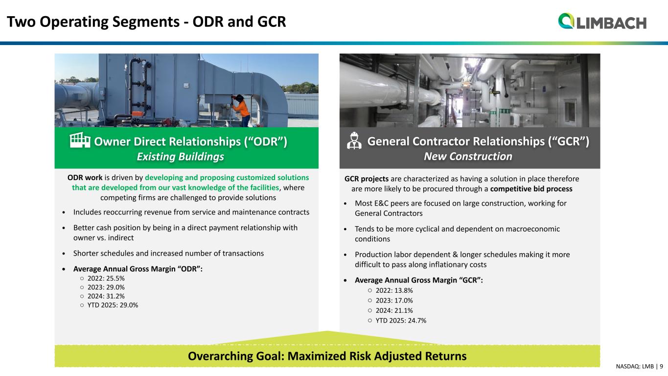 Slide 9 of 31