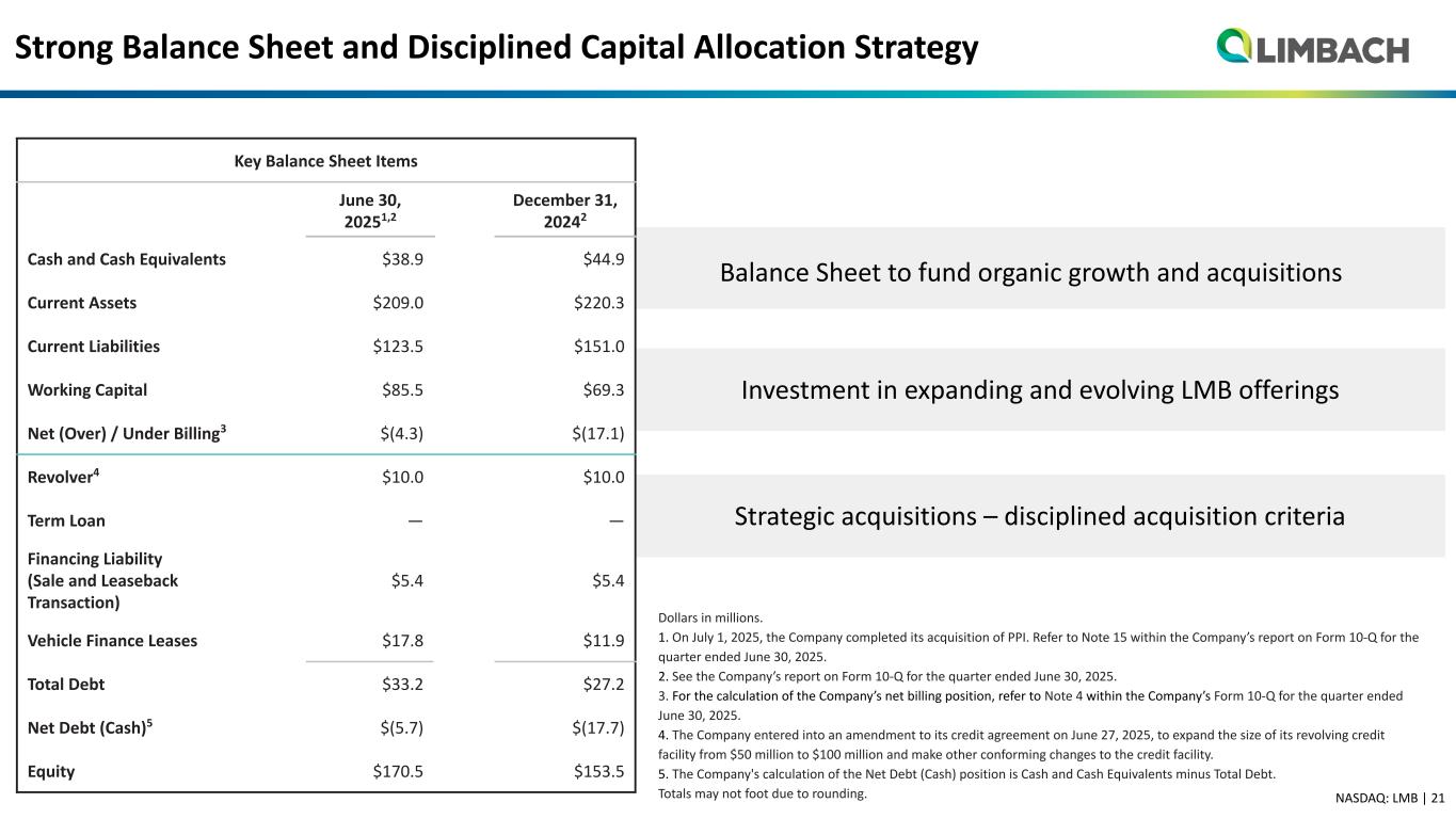 Slide 21 of 31