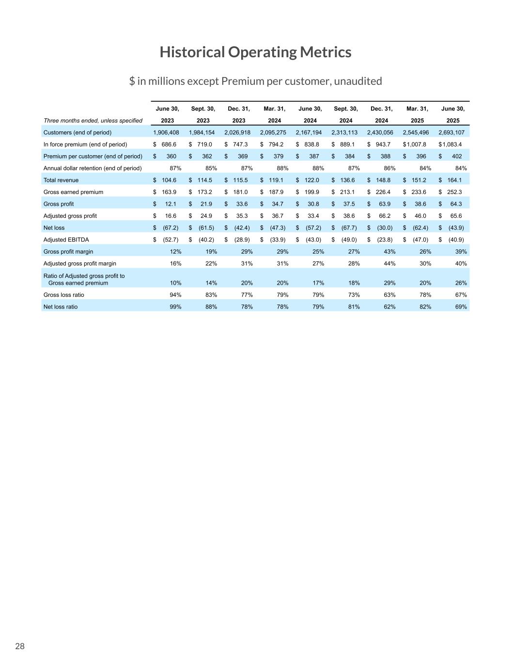 Slide 29 of 38