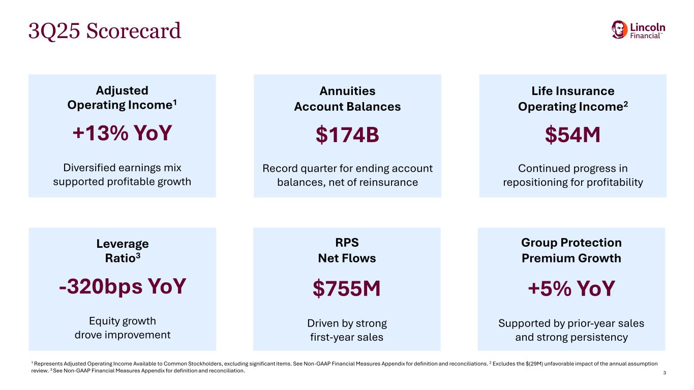 Slide 3 of 21