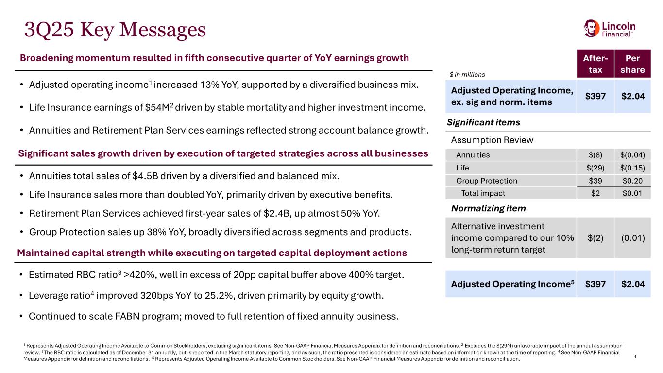 Slide 4 of 21