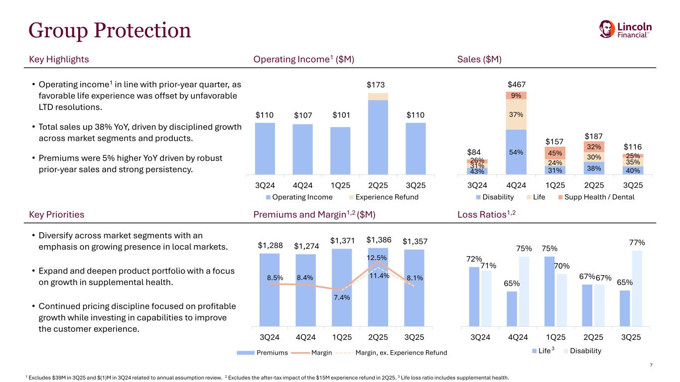Slide 7 of 21