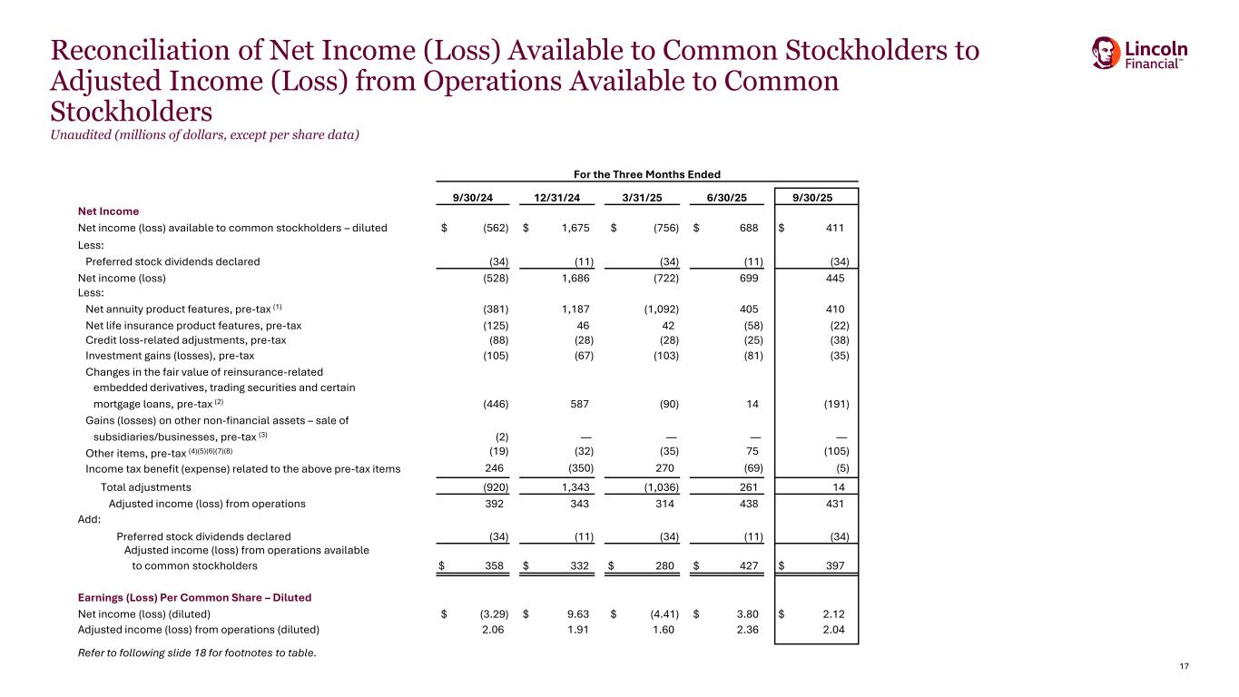 Slide 17 of 21