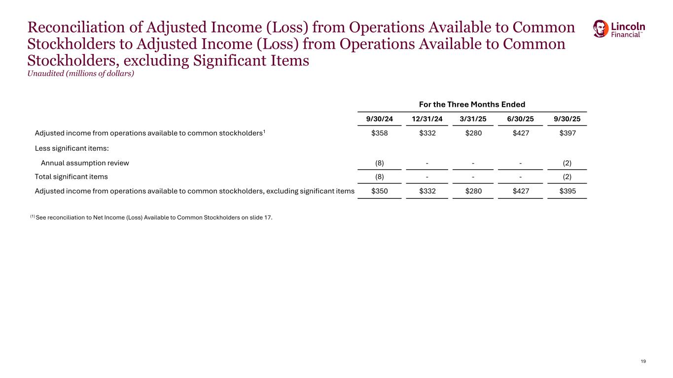 Slide 19 of 21